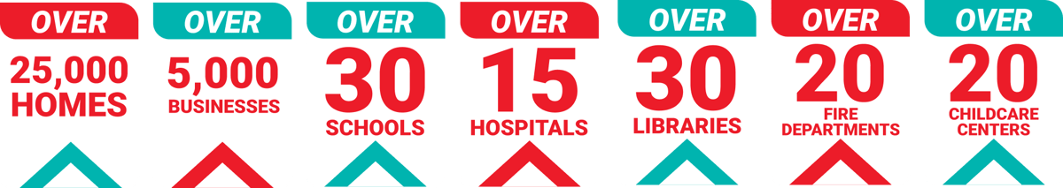 community institutions